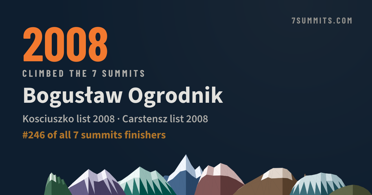 Bogusław Ogrodnik, verifizierter 7 summits Finisher auf 7summits.com