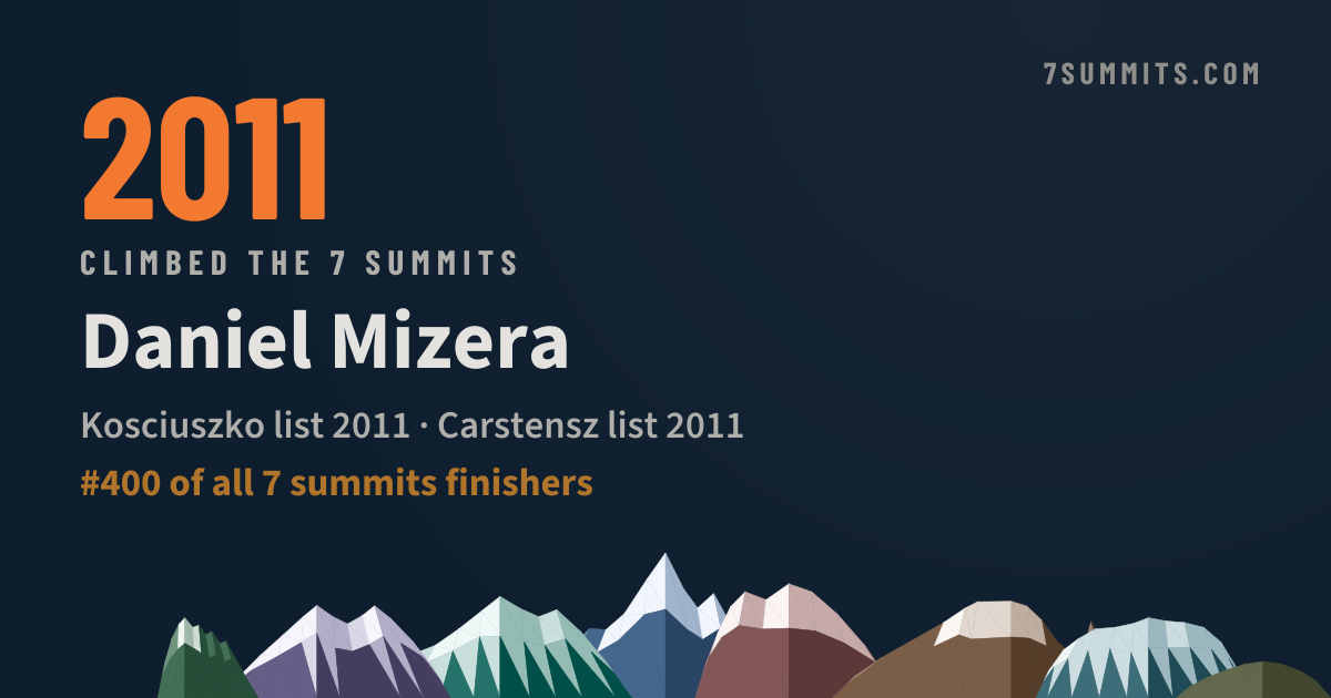 Daniel Mizera, verified 7 summits finisher on 7summits.com
