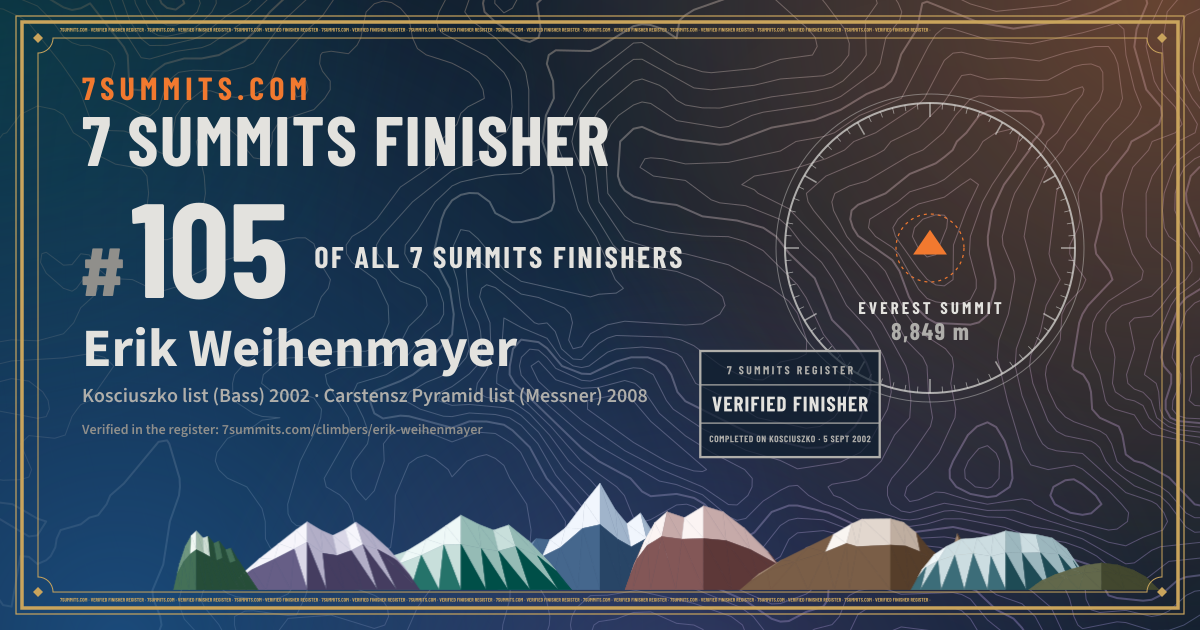 Erik Weihenmayer, verified 7 summits finisher on 7summits.com