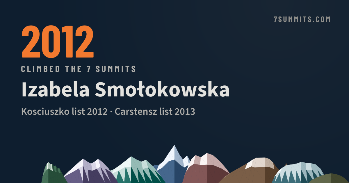 Izabela Smołokowska, completista de las 7 cumbres verificado en 7summits.com