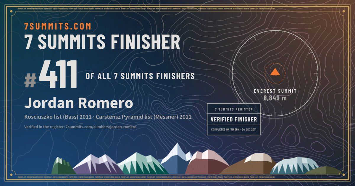 Jordan Romero, verified 7 summits finisher on 7summits.com